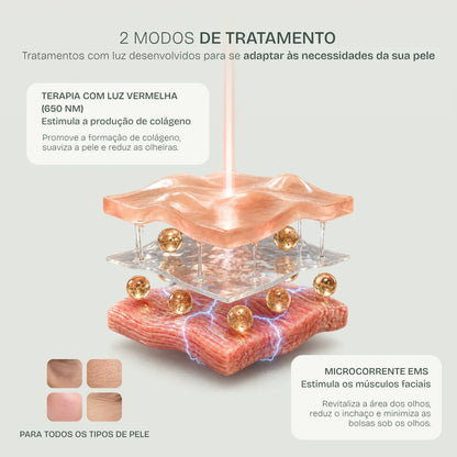 Vaculia EyeLift™